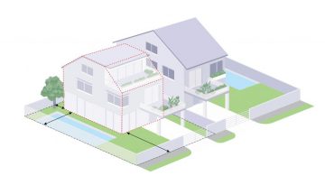 aliniament, aliniere, retragere