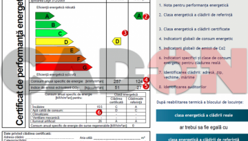Cad-on.ro, certificat energetic, Certificat de Performanta Energetica, legea 159 /2013